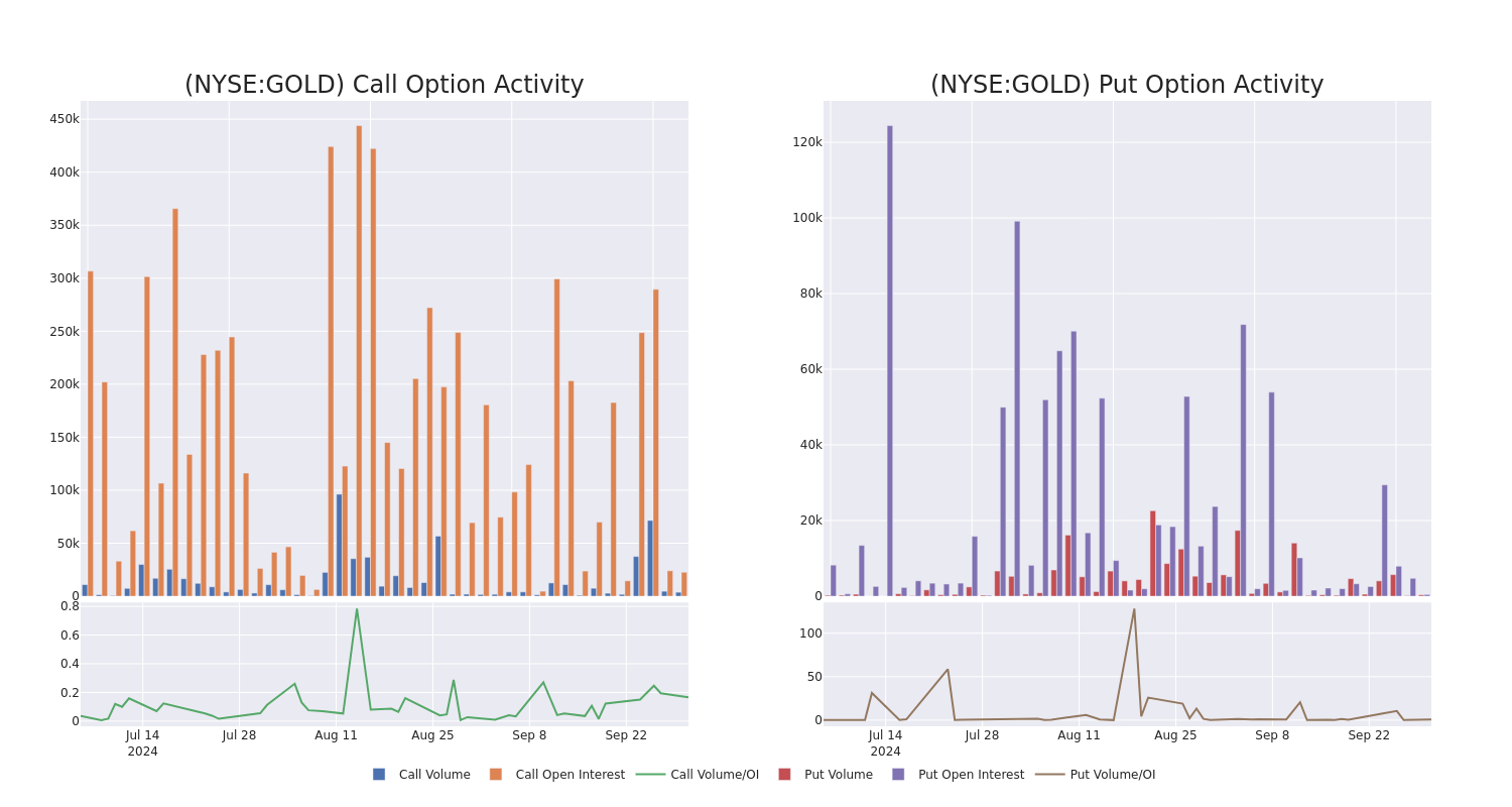 Options Call Chart