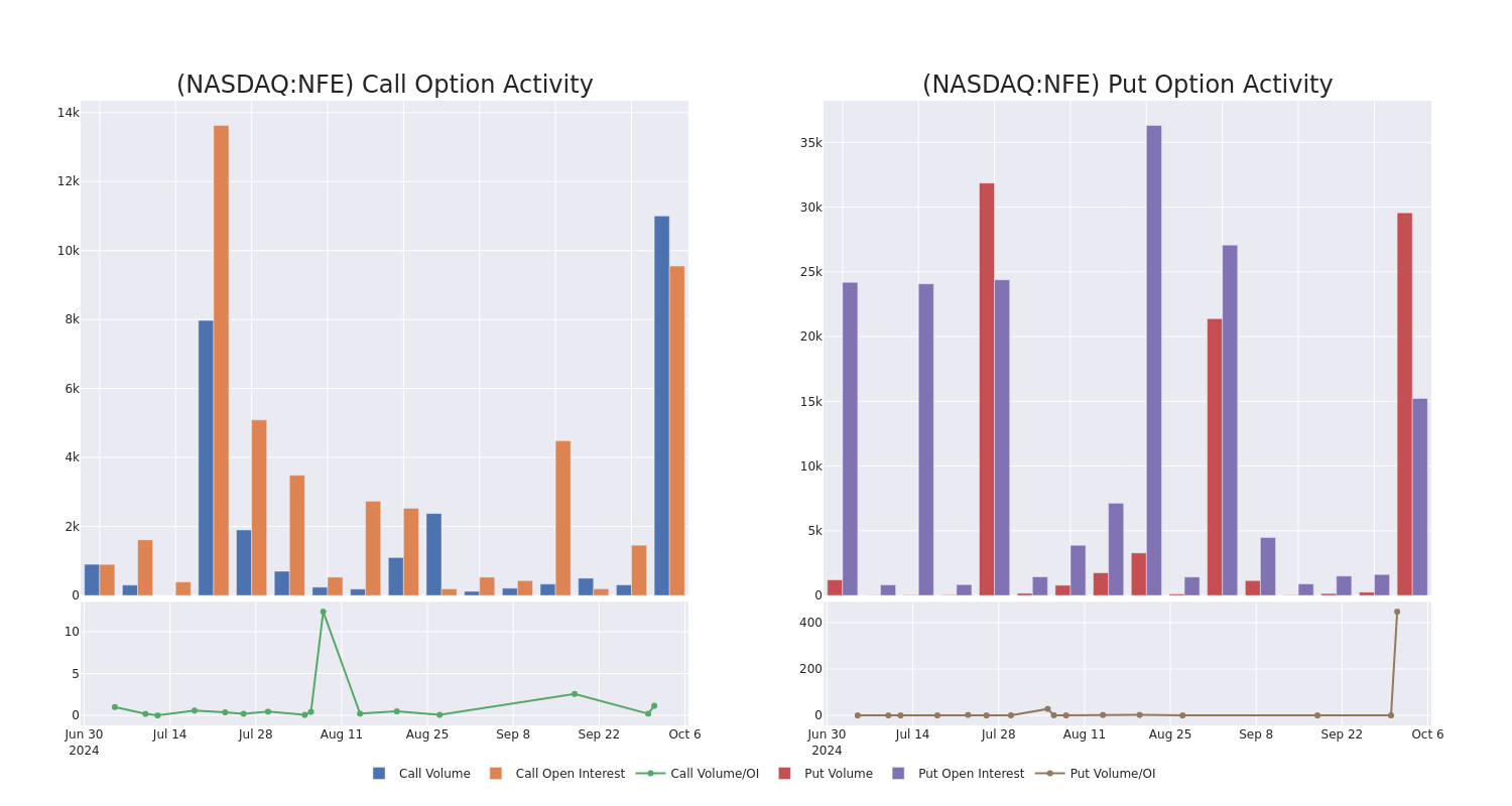 Options Call Chart