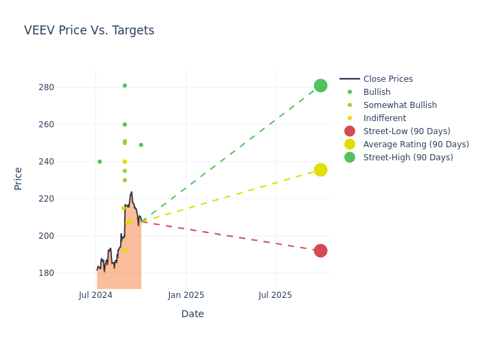 price target chart