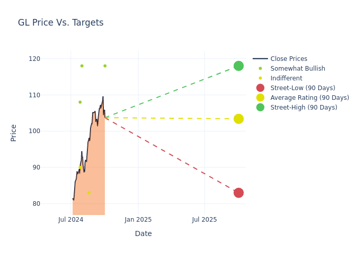 price target chart