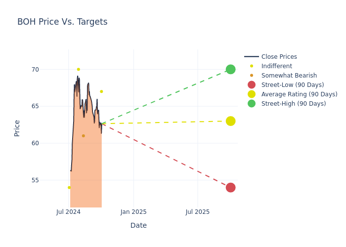 price target chart