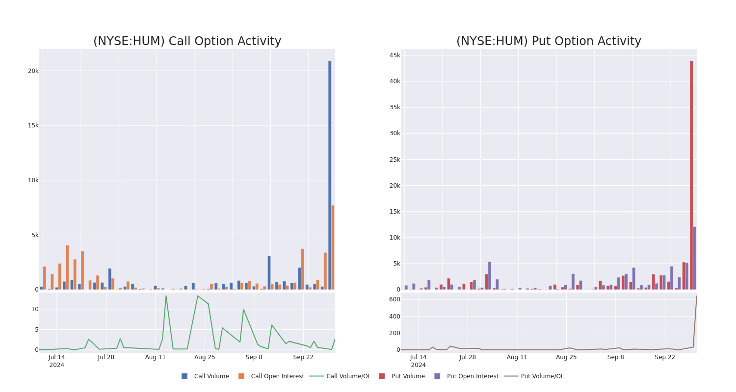 Options Call Chart