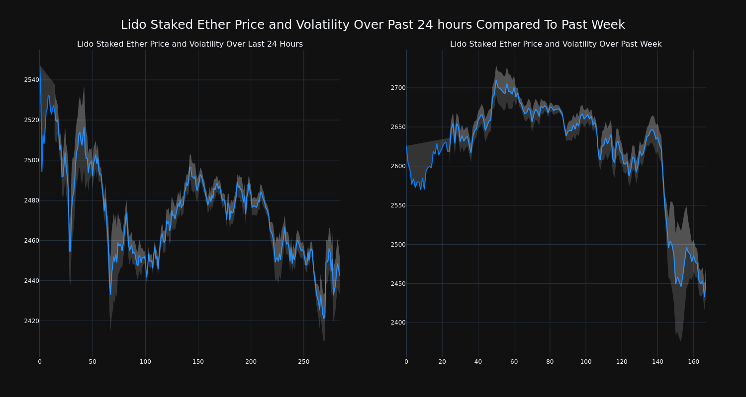 price_chart