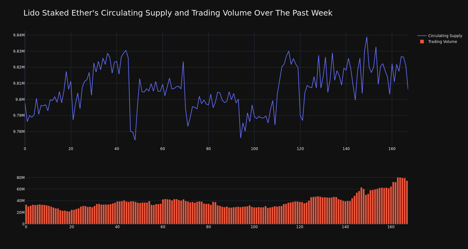 supply_and_vol