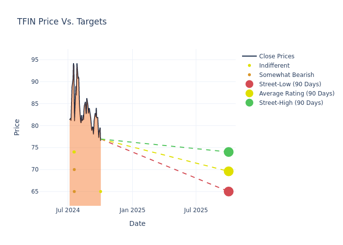 price target chart