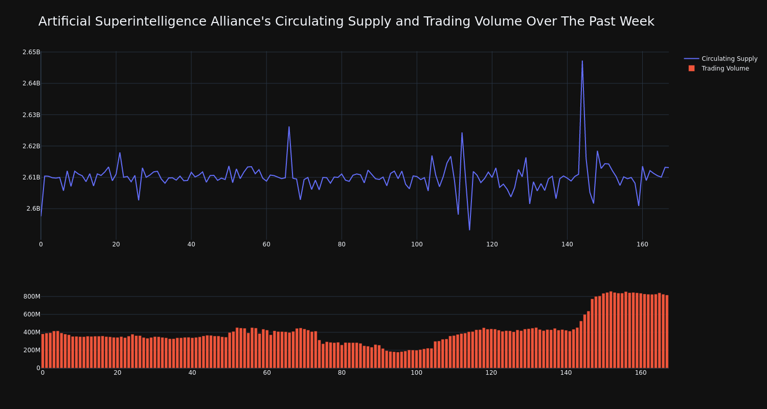 supply_and_vol