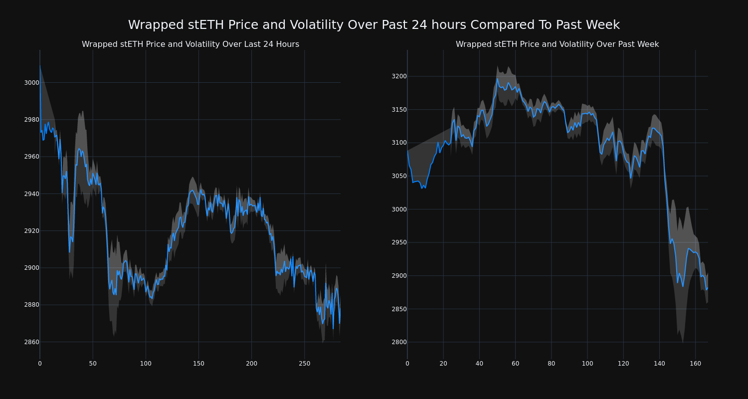 price_chart