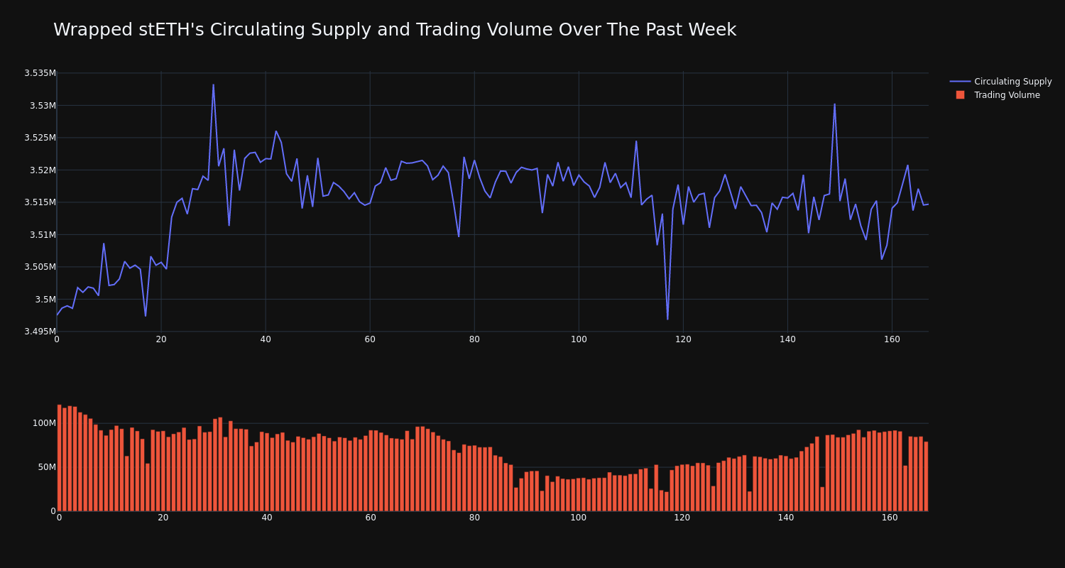 supply_and_vol