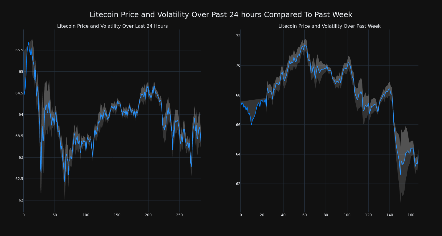 price_chart