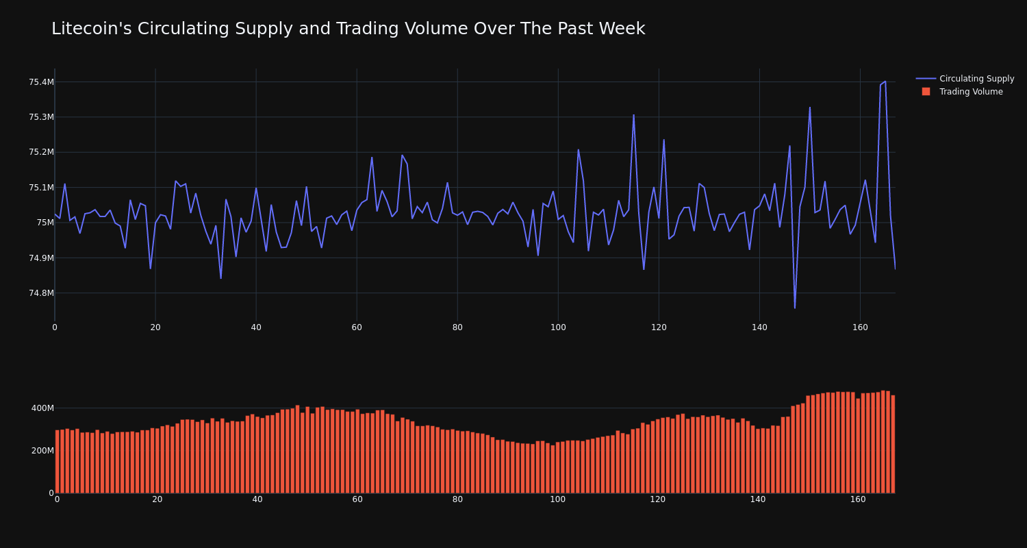 supply_and_vol