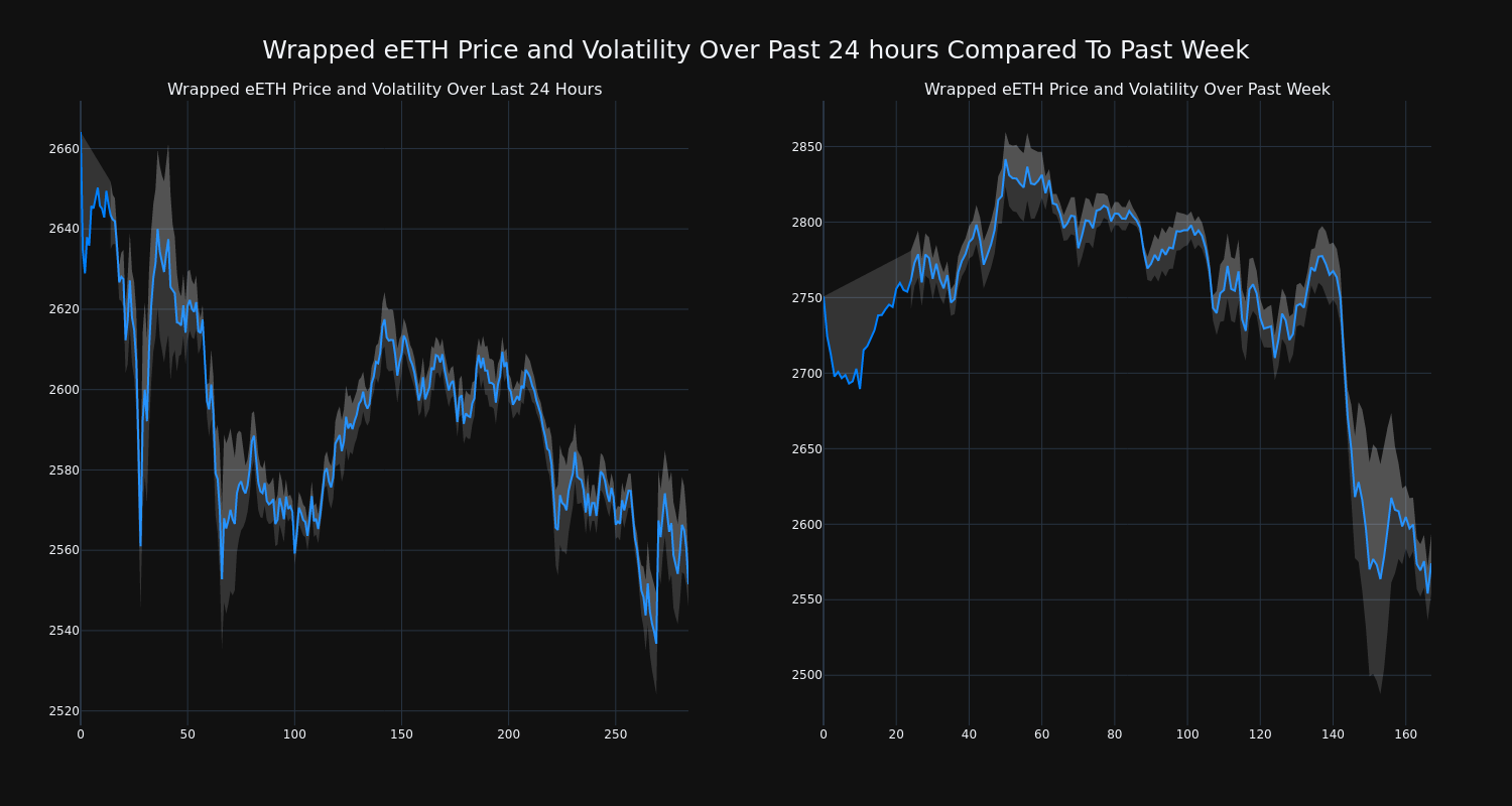 price_chart