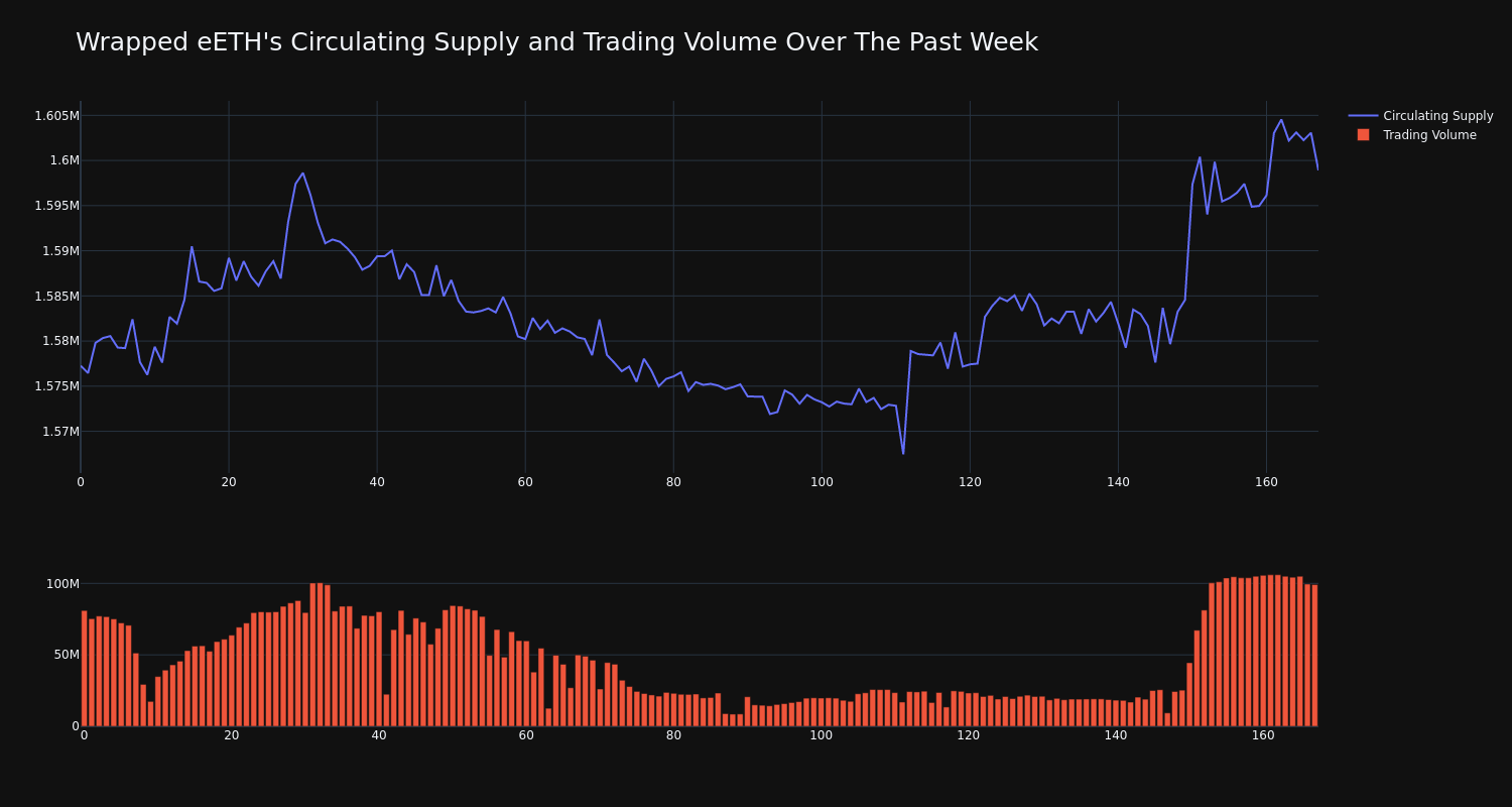 supply_and_vol