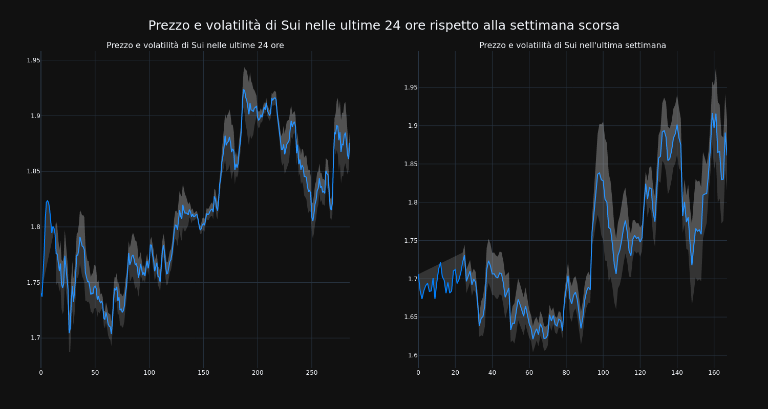 price_chart