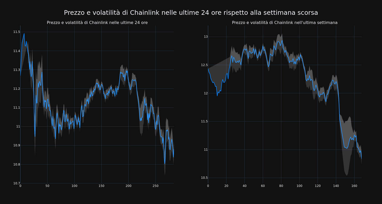 price_chart