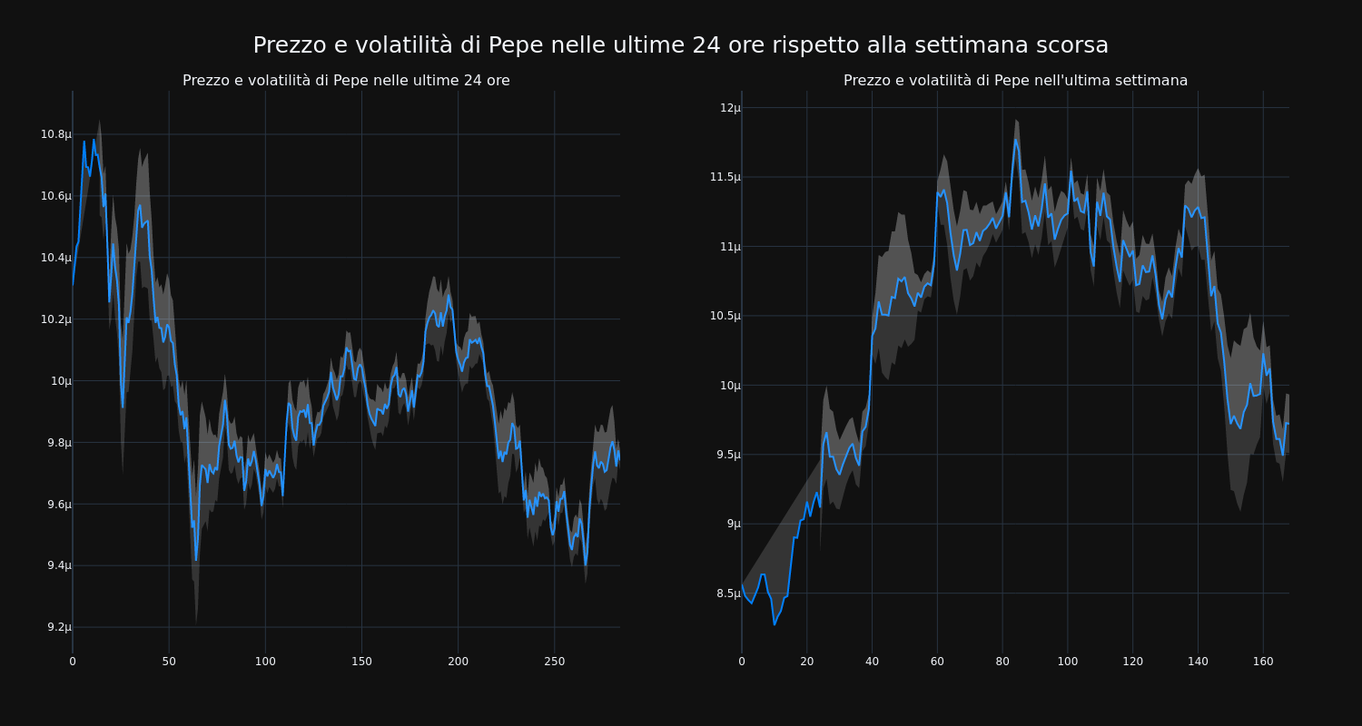 price_chart