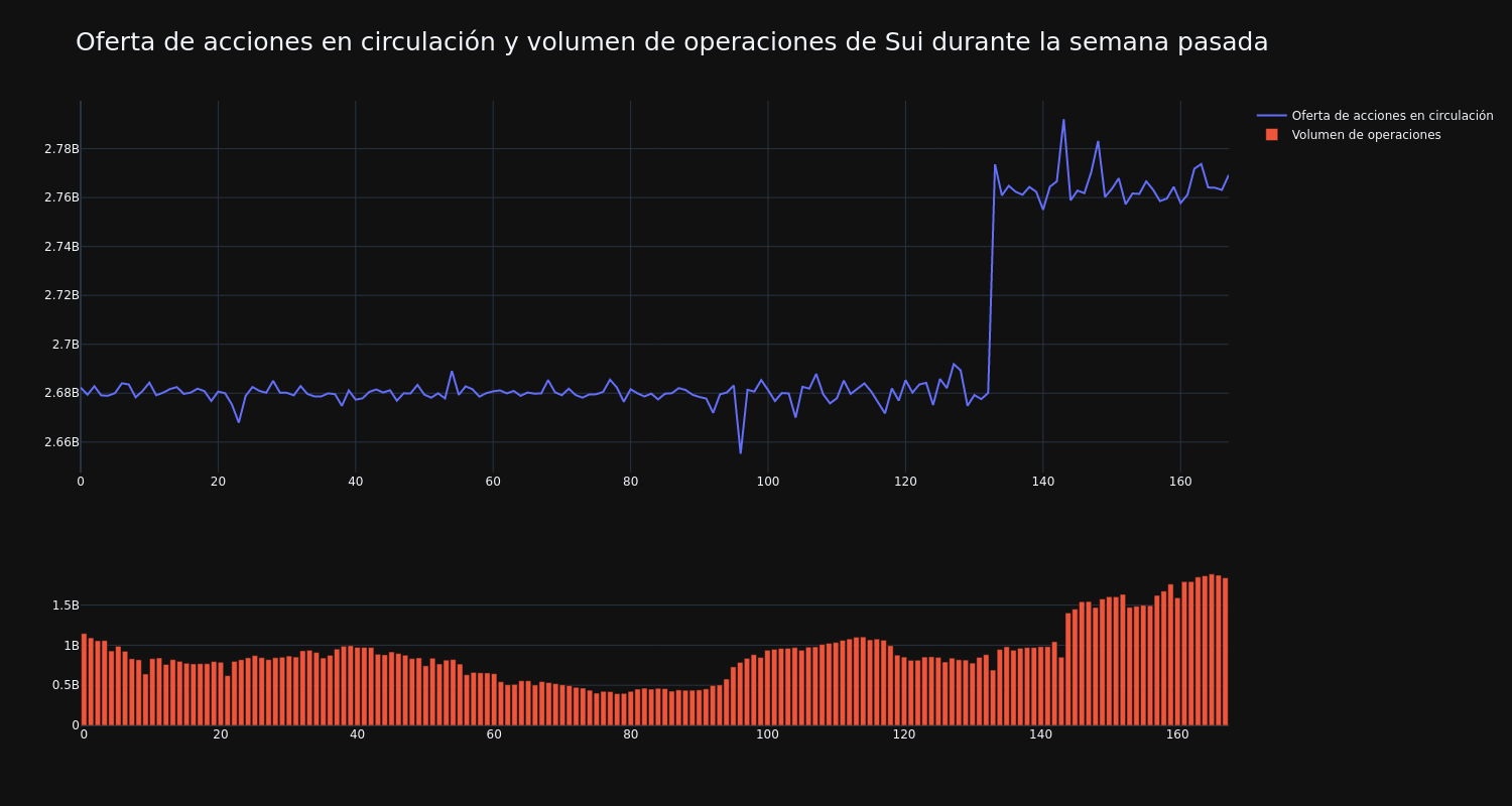 supply_and_vol