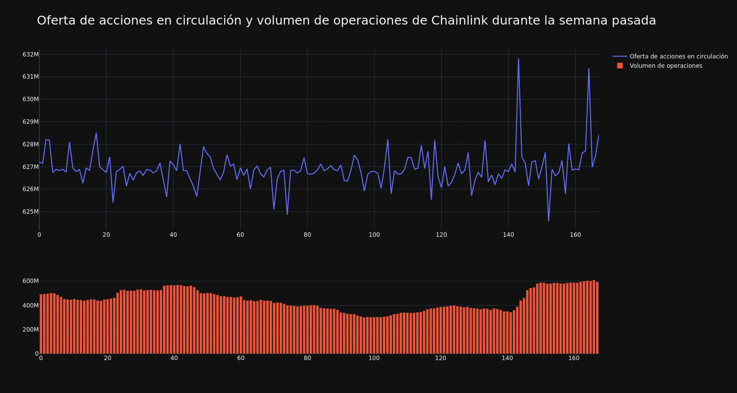 supply_and_vol