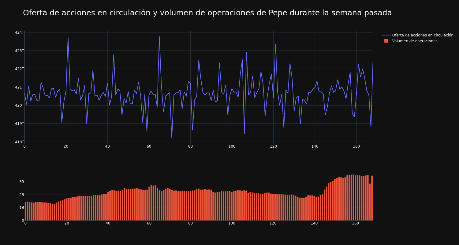 supply_and_vol