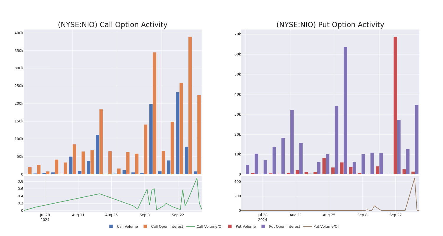 Options Call Chart