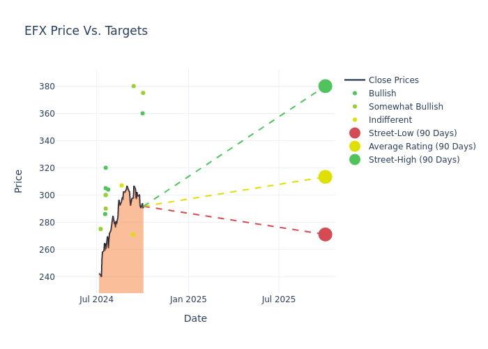 price target chart