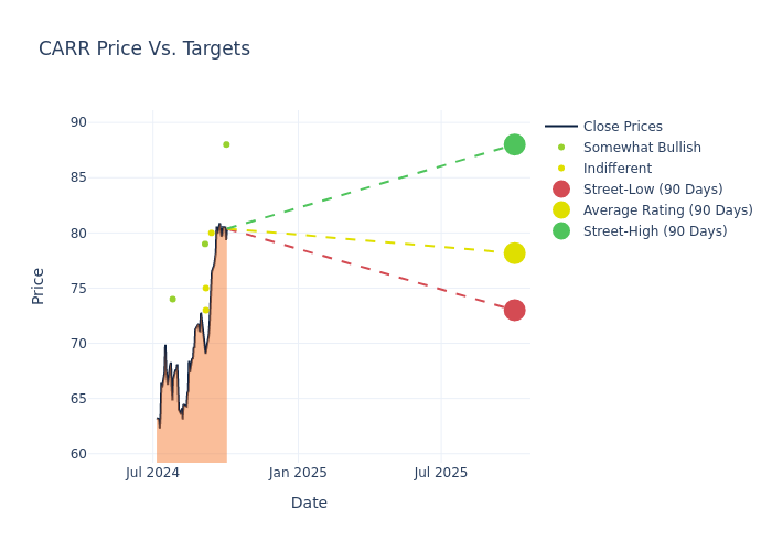 price target chart