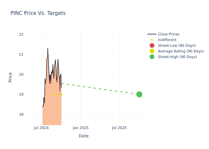 price target chart