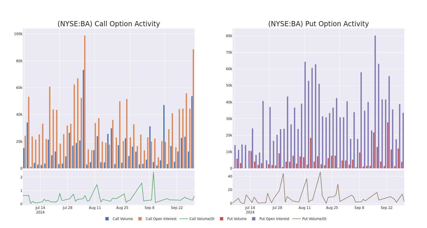 Options Call Chart