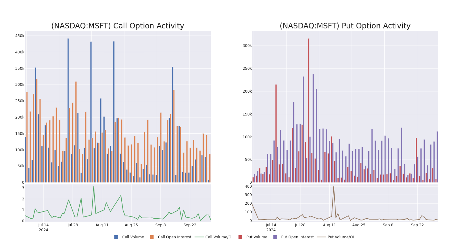 Options Call Chart