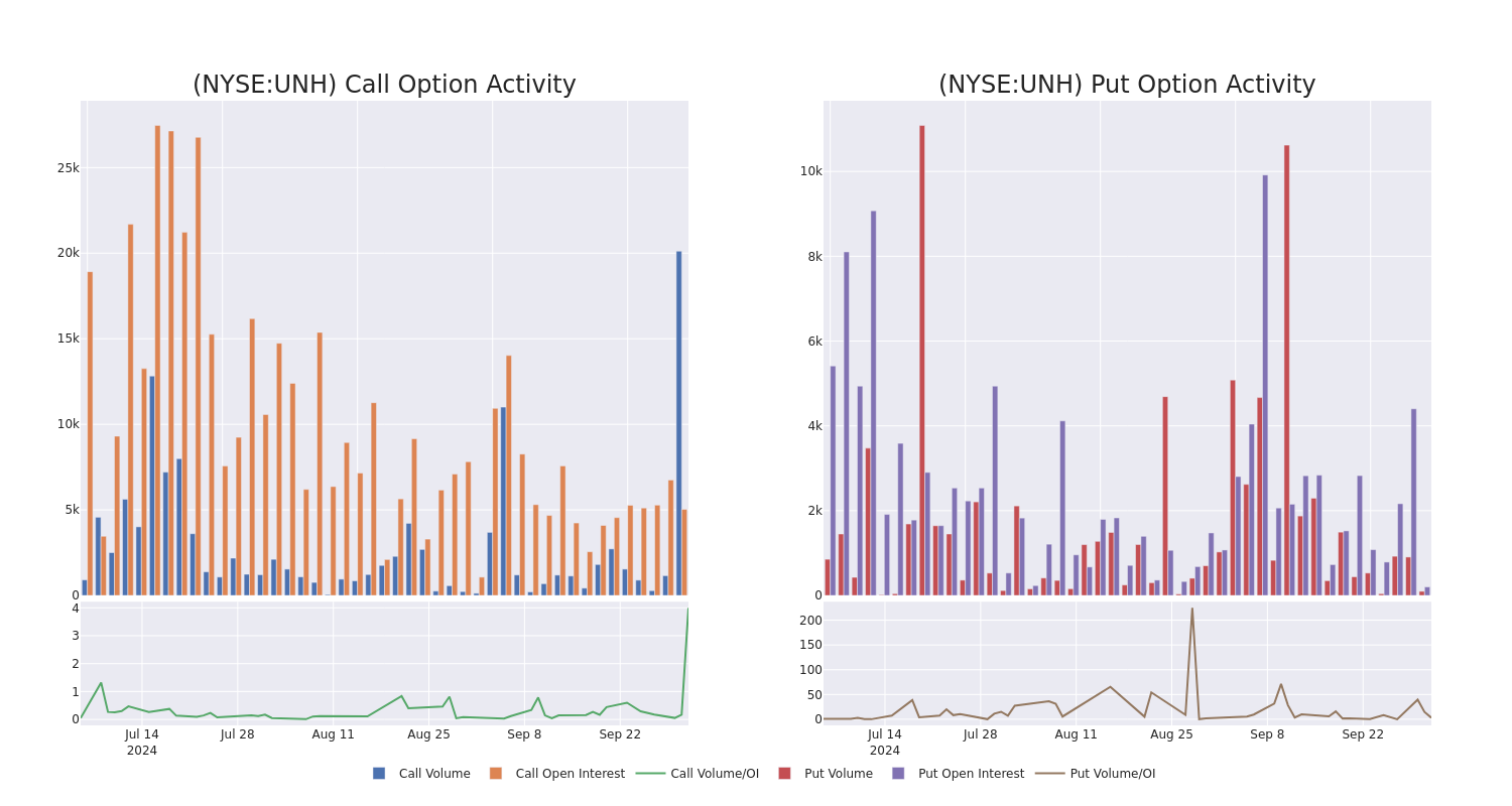 Options Call Chart