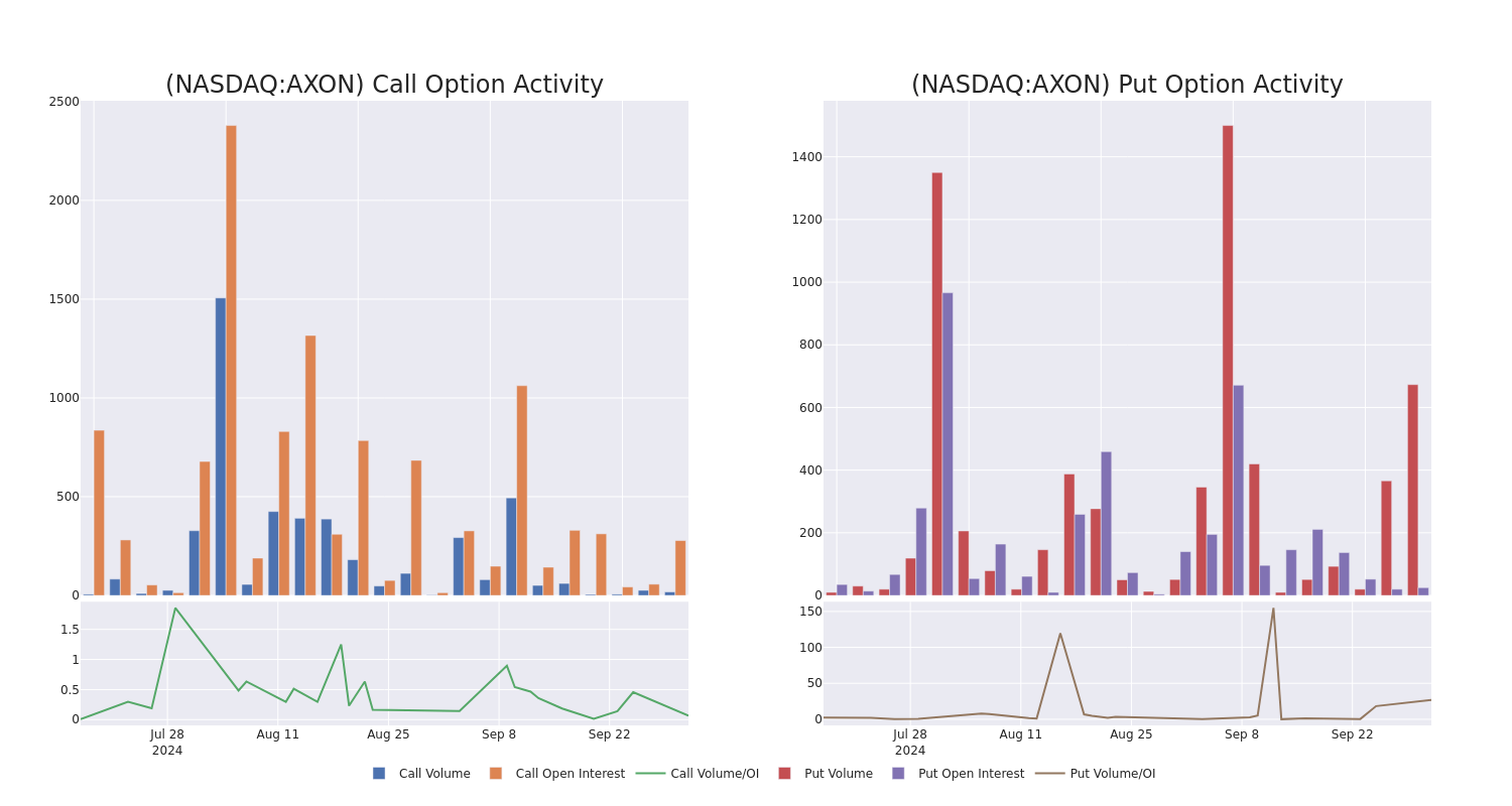 Options Call Chart