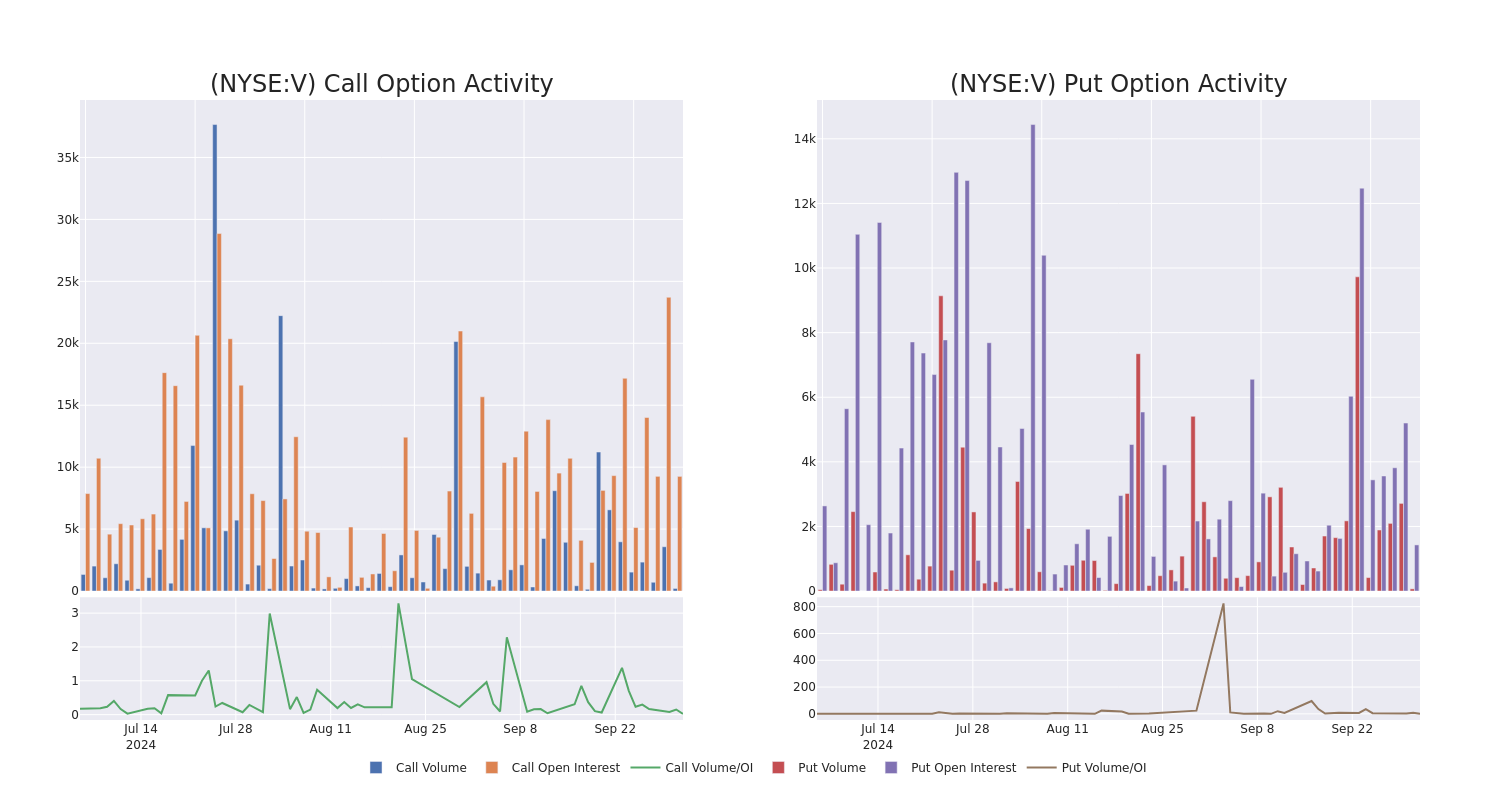 Options Call Chart