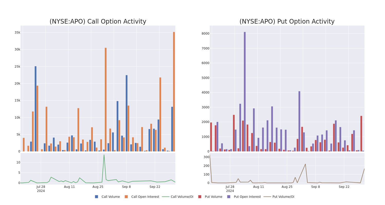 Options Call Chart