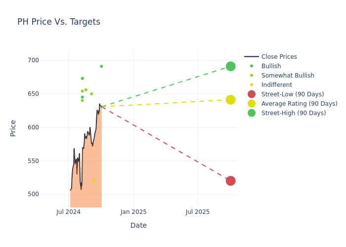 price target chart