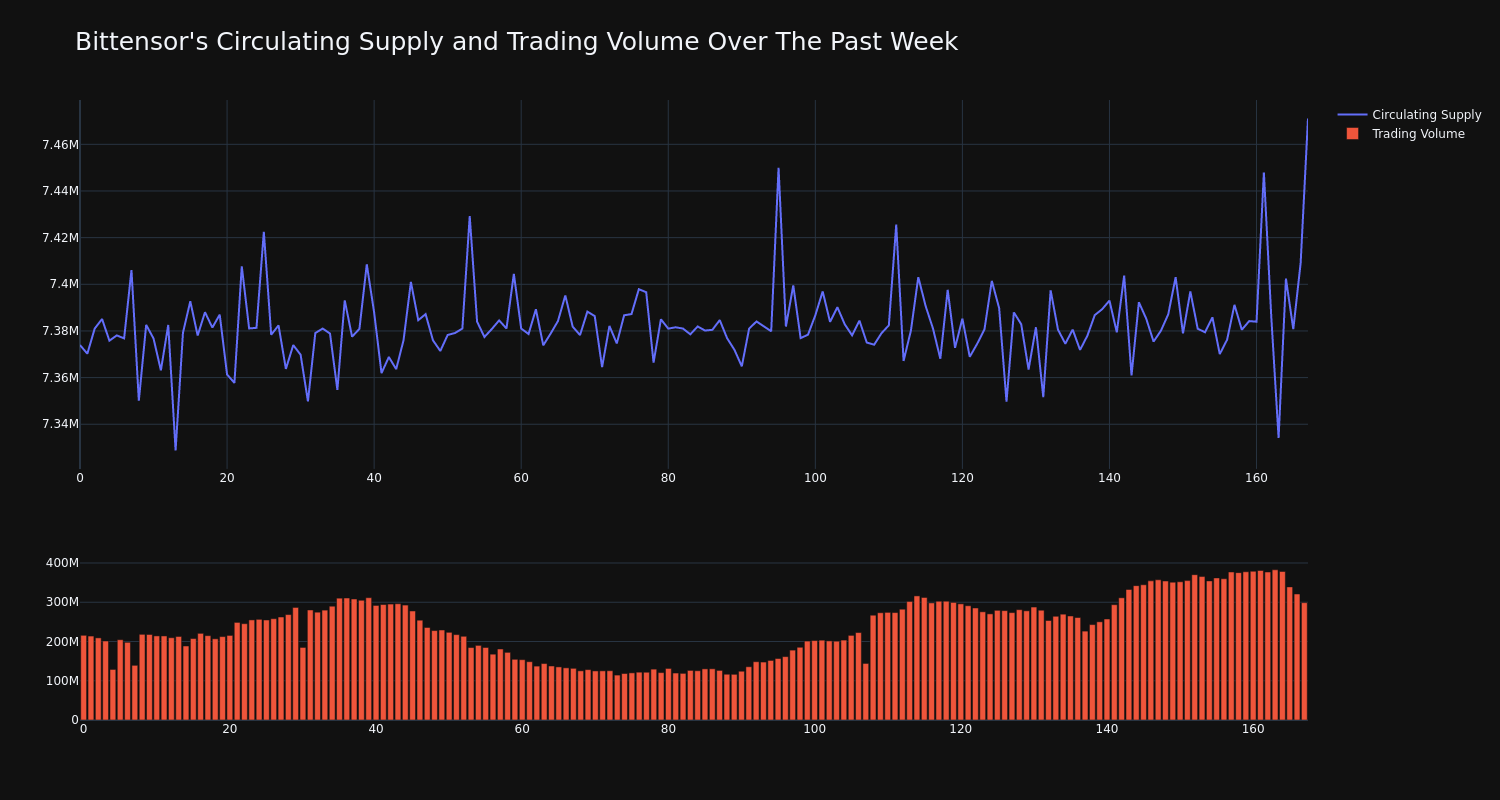 supply_and_vol