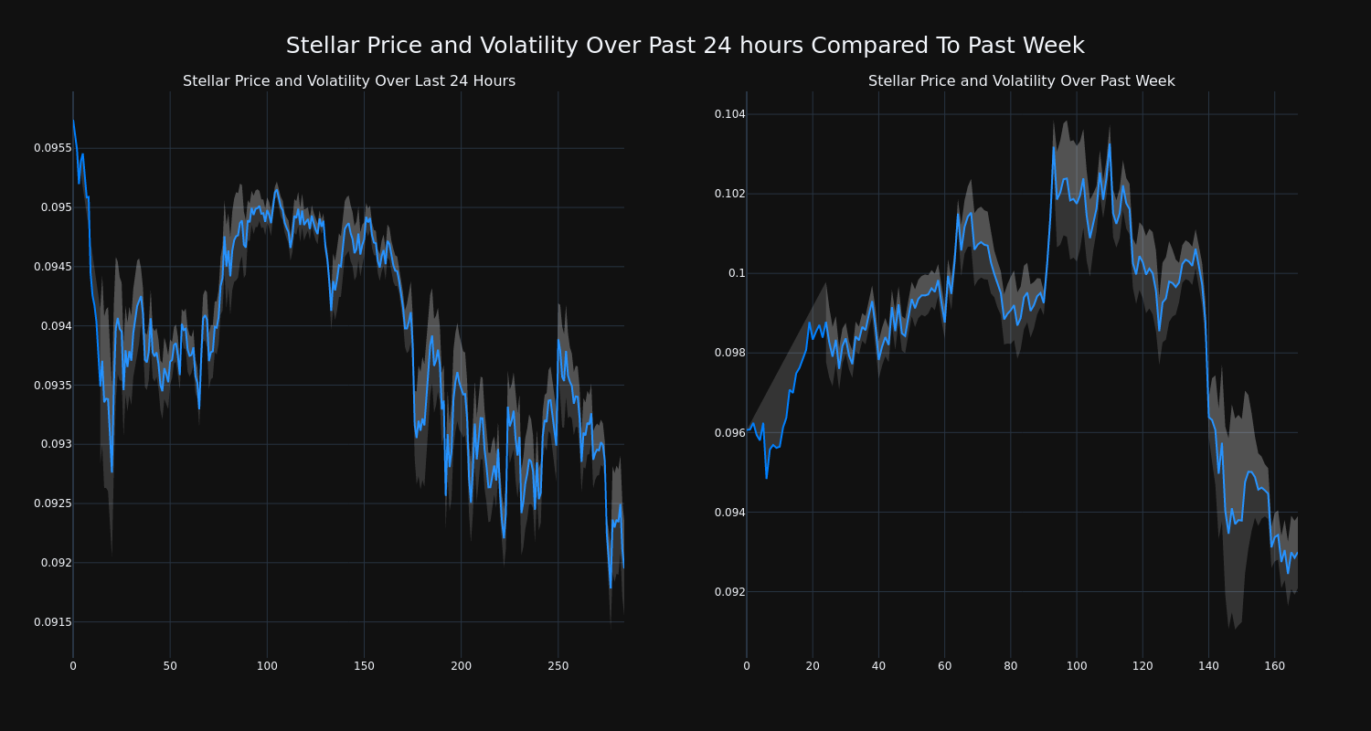 price_chart