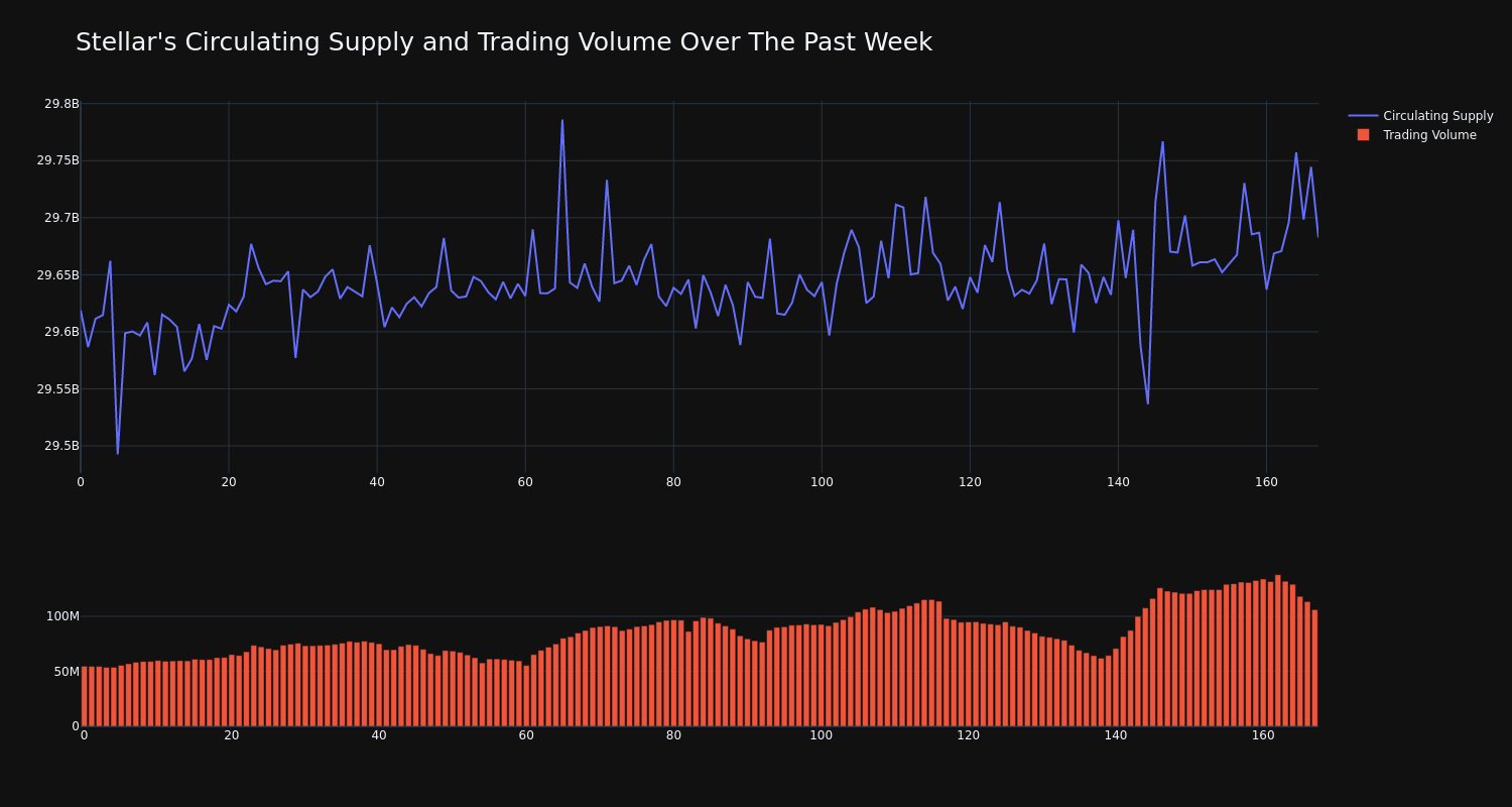 supply_and_vol