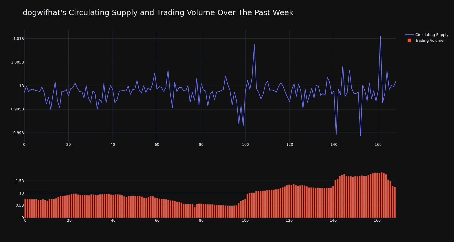 supply_and_vol