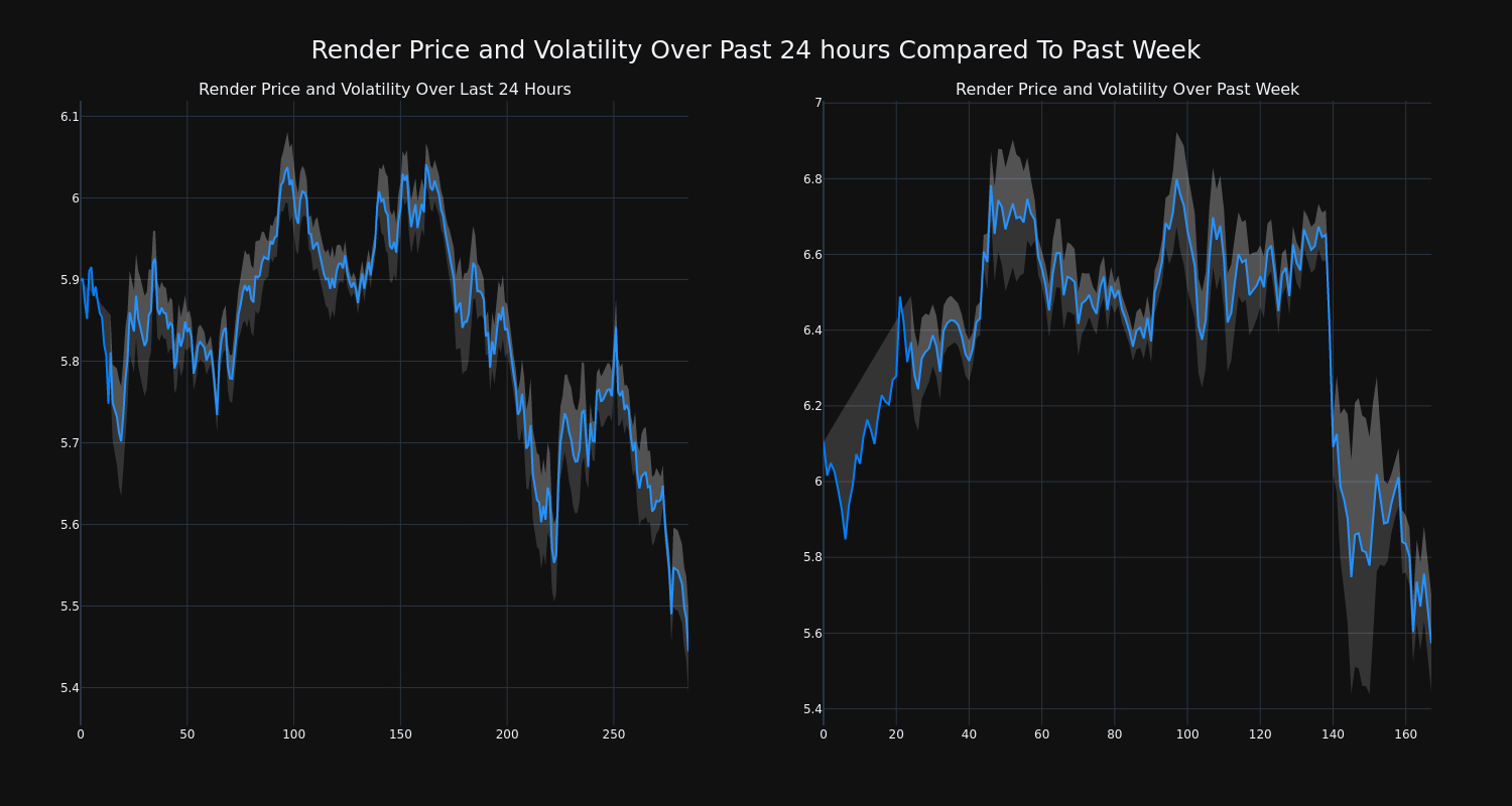 price_chart