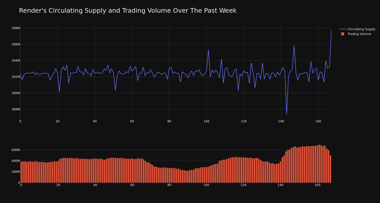 supply_and_vol