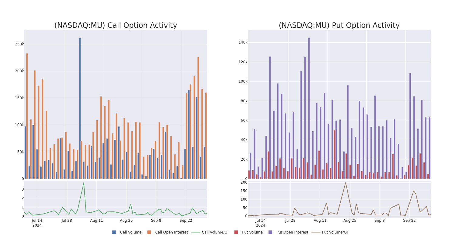 Options Call Chart