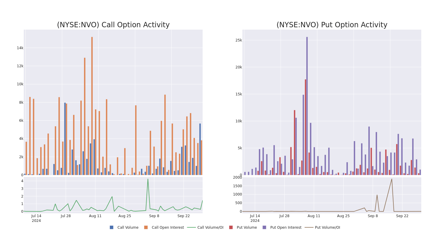 Options Call Chart