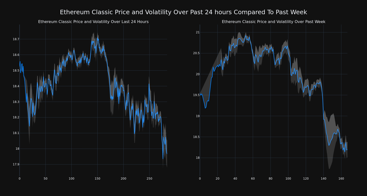 price_chart