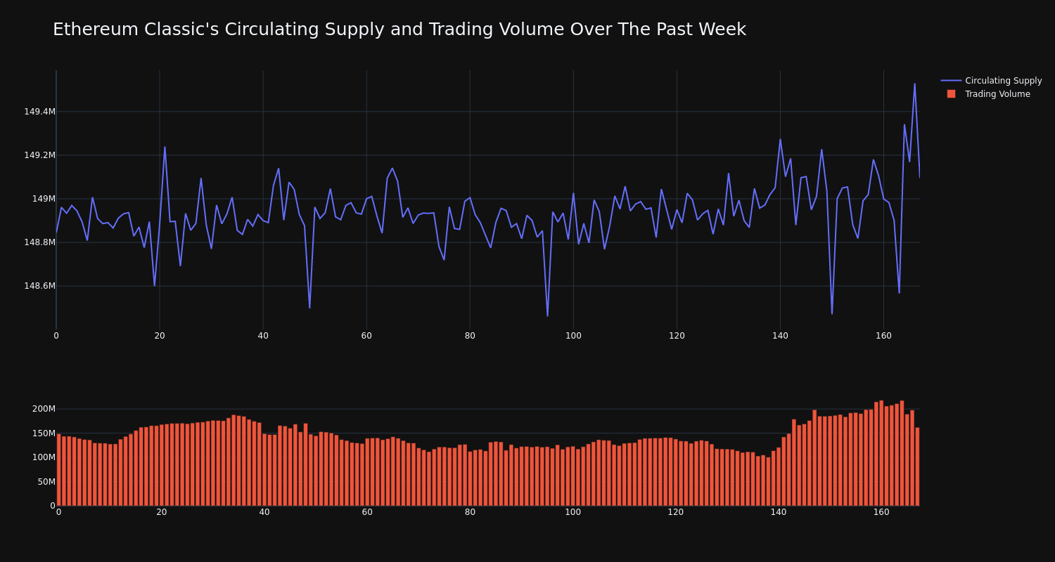 supply_and_vol