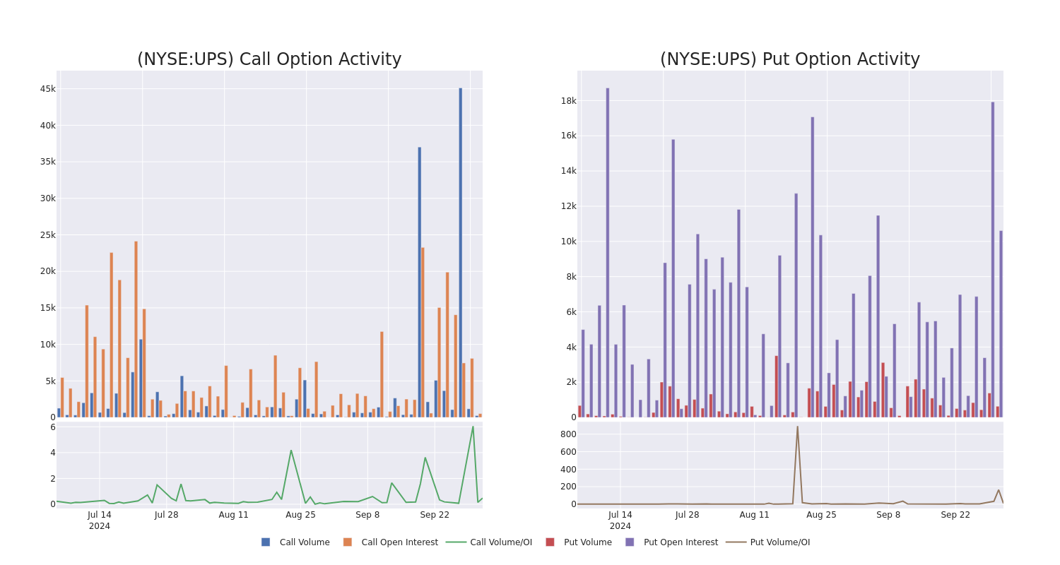 Options Call Chart