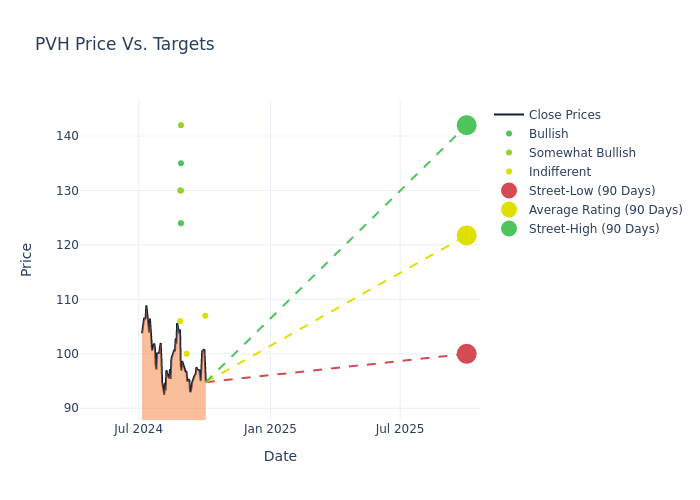 price target chart