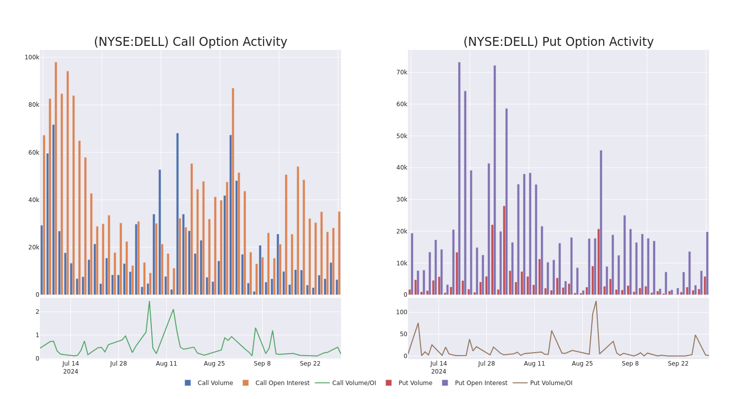 Options Call Chart