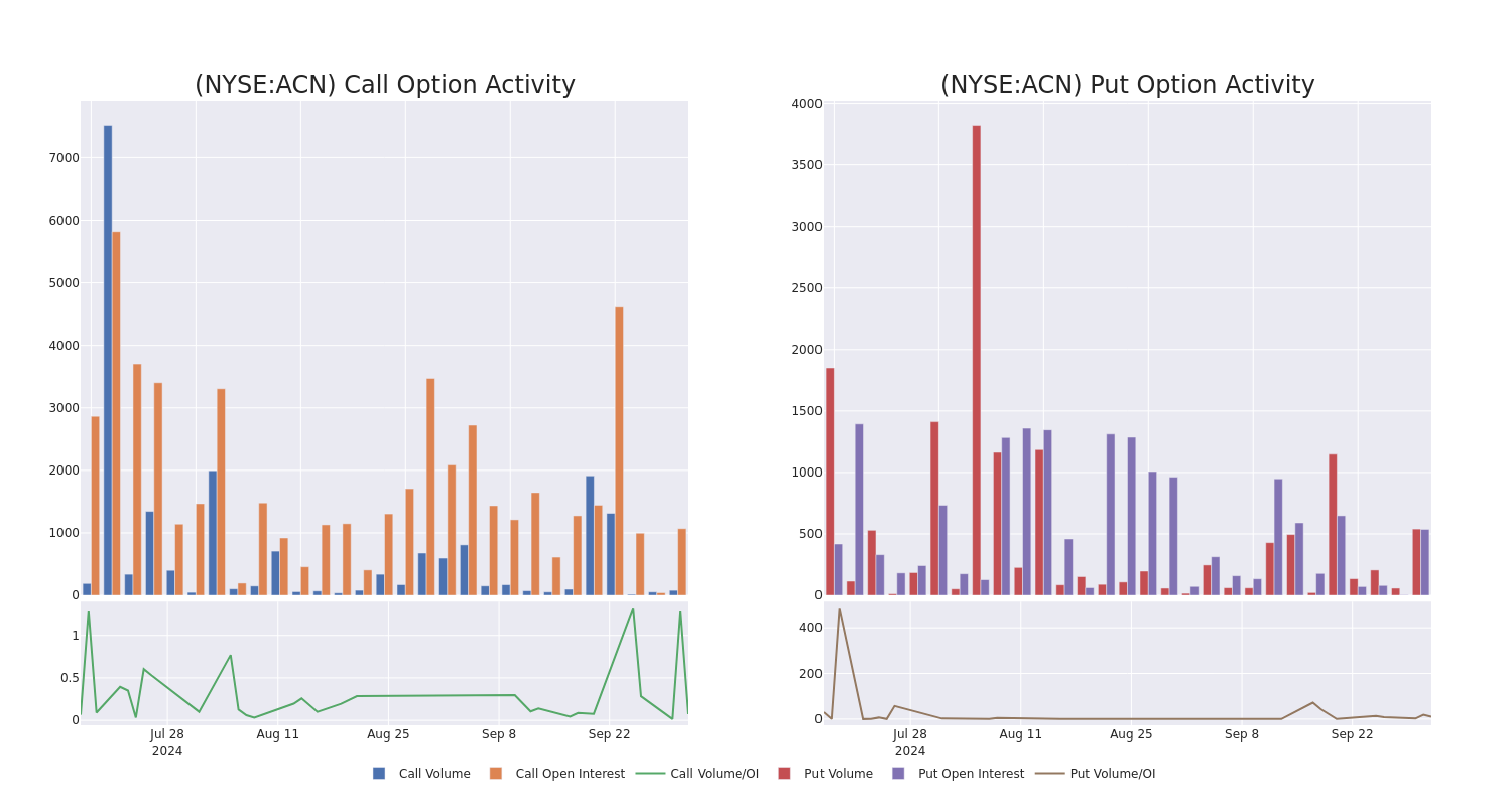 Options Call Chart