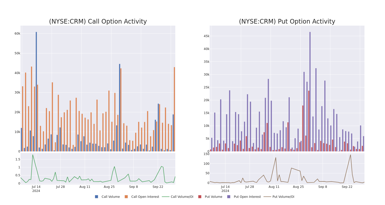 Options Call Chart