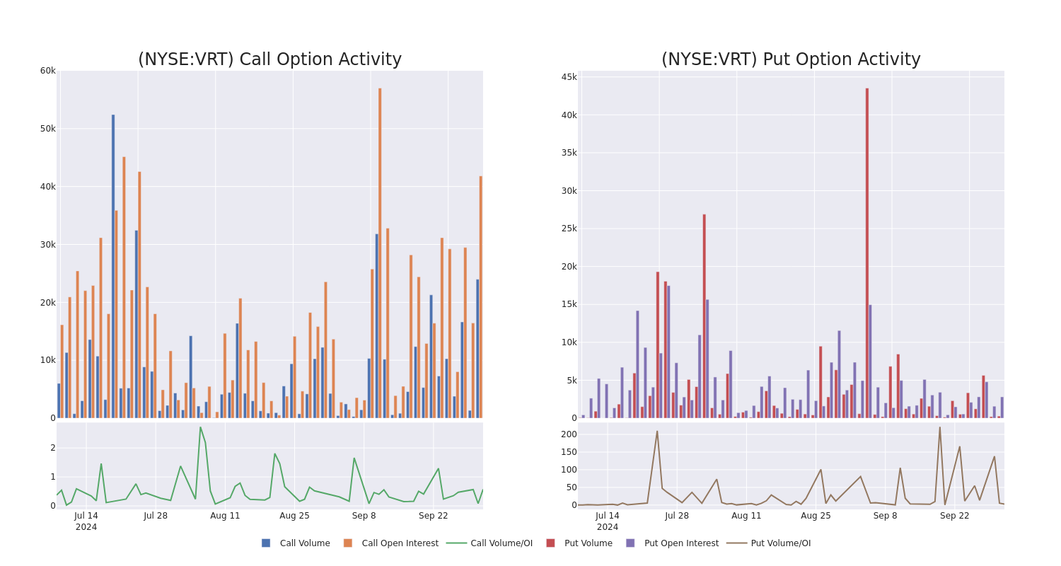 Options Call Chart