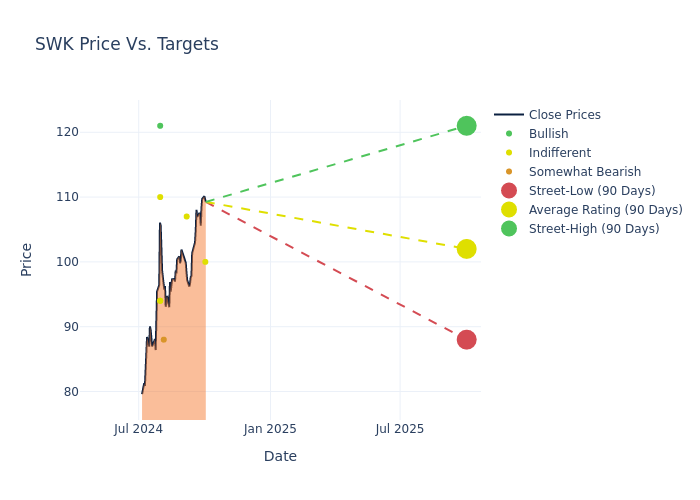 price target chart